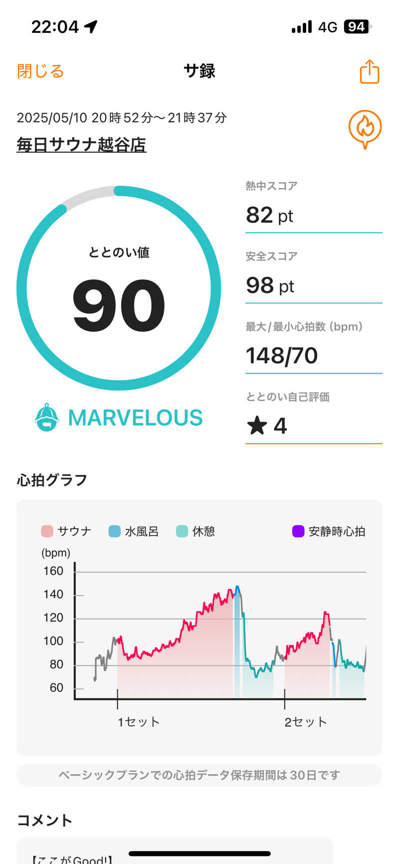 チワワさんの毎日サウナ 越谷店のサ活写真