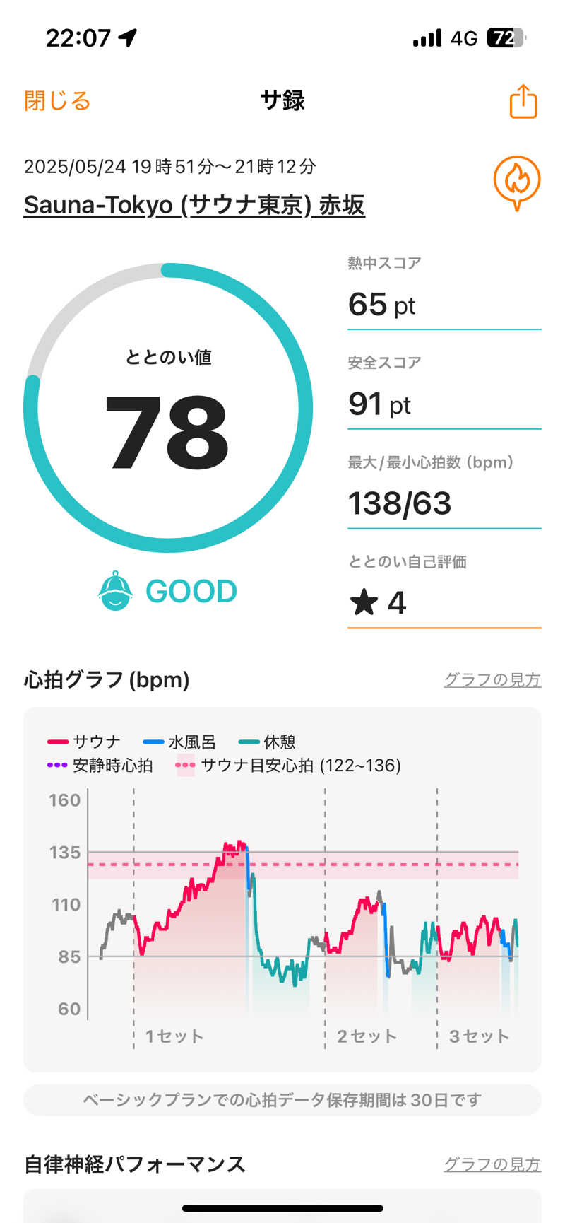 チワワさんのサウナ東京 (Sauna Tokyo)のサ活写真