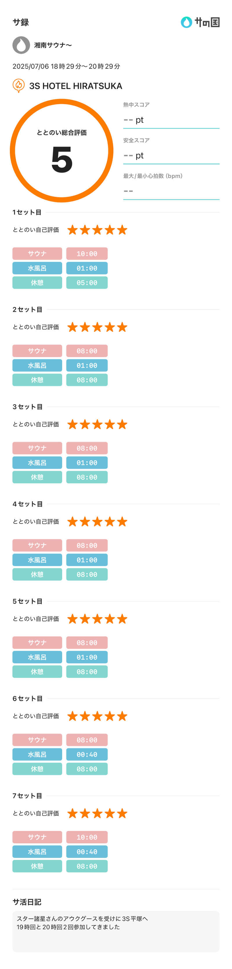 湘南サウナーさんの3S HOTEL HIRATSUKAのサ活写真