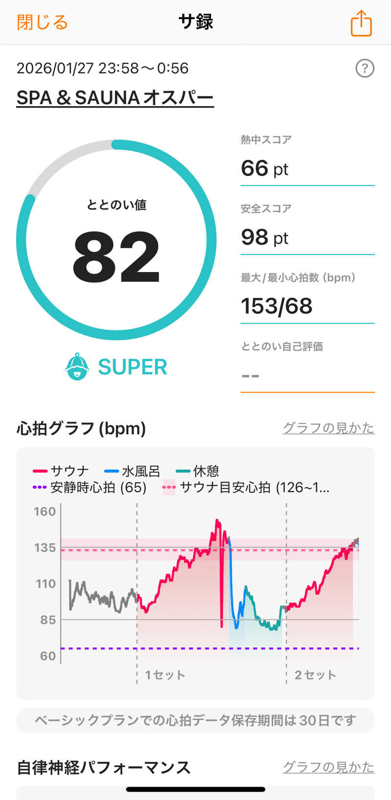 どんな時もサウナさんのSPA&SAUNA オスパーのサ活写真