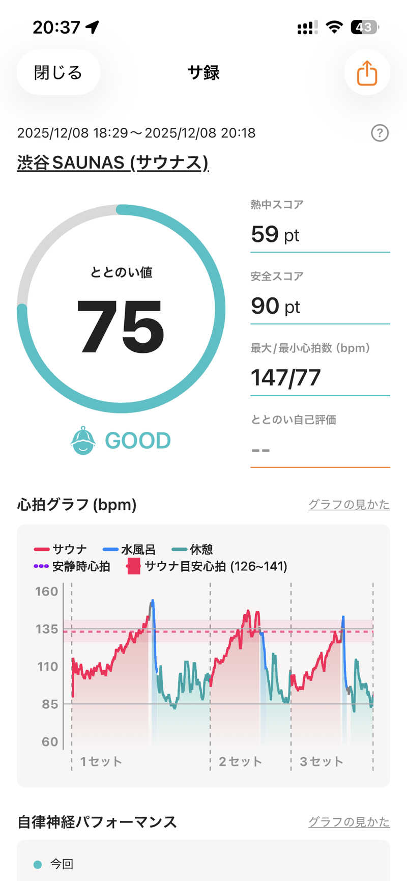 げげげさんの渋谷SAUNASのサ活写真