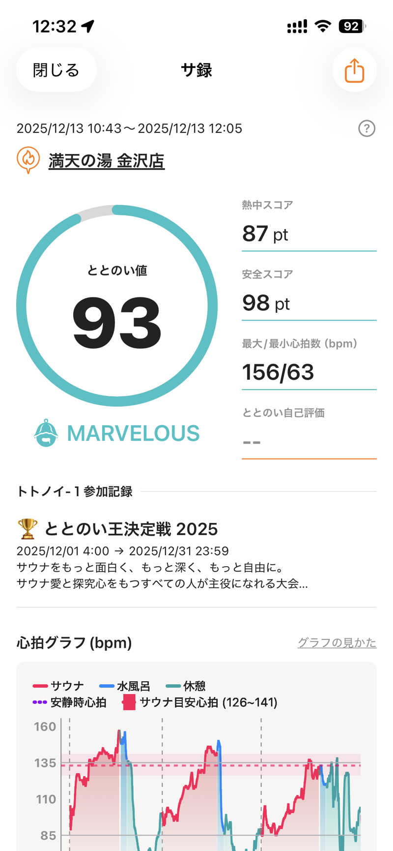 げげげさんの満天の湯 金沢店のサ活写真