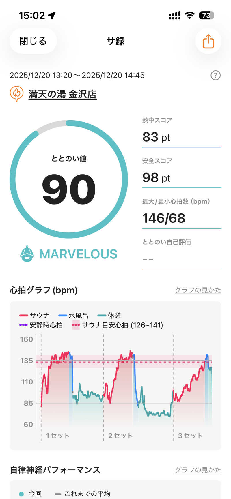 げげげさんの満天の湯 金沢店のサ活写真