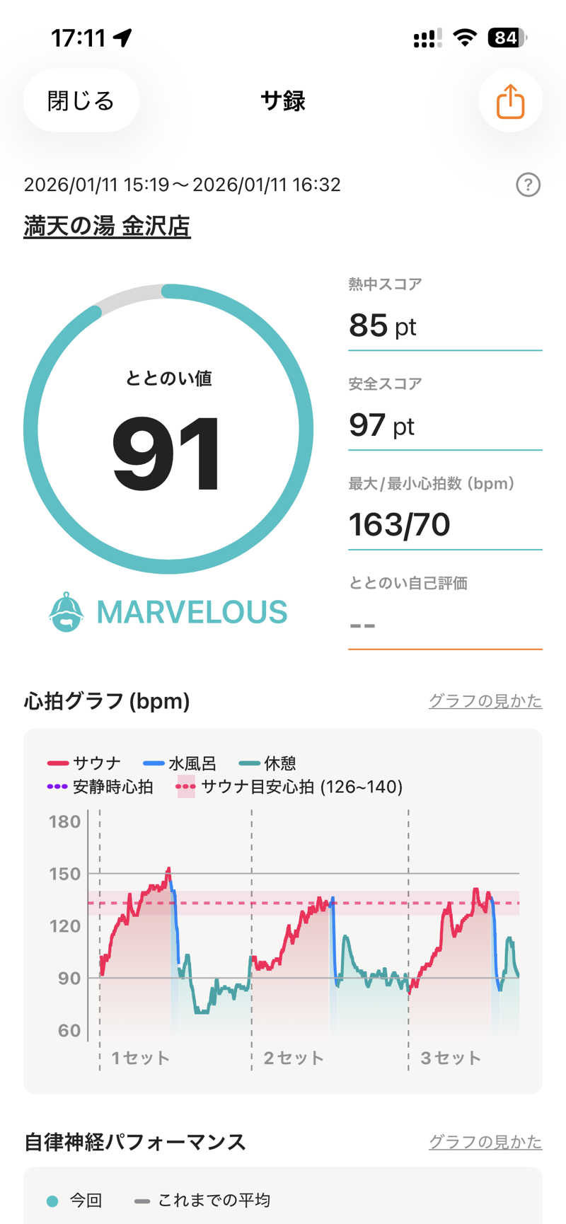 げげげさんの満天の湯 金沢店のサ活写真