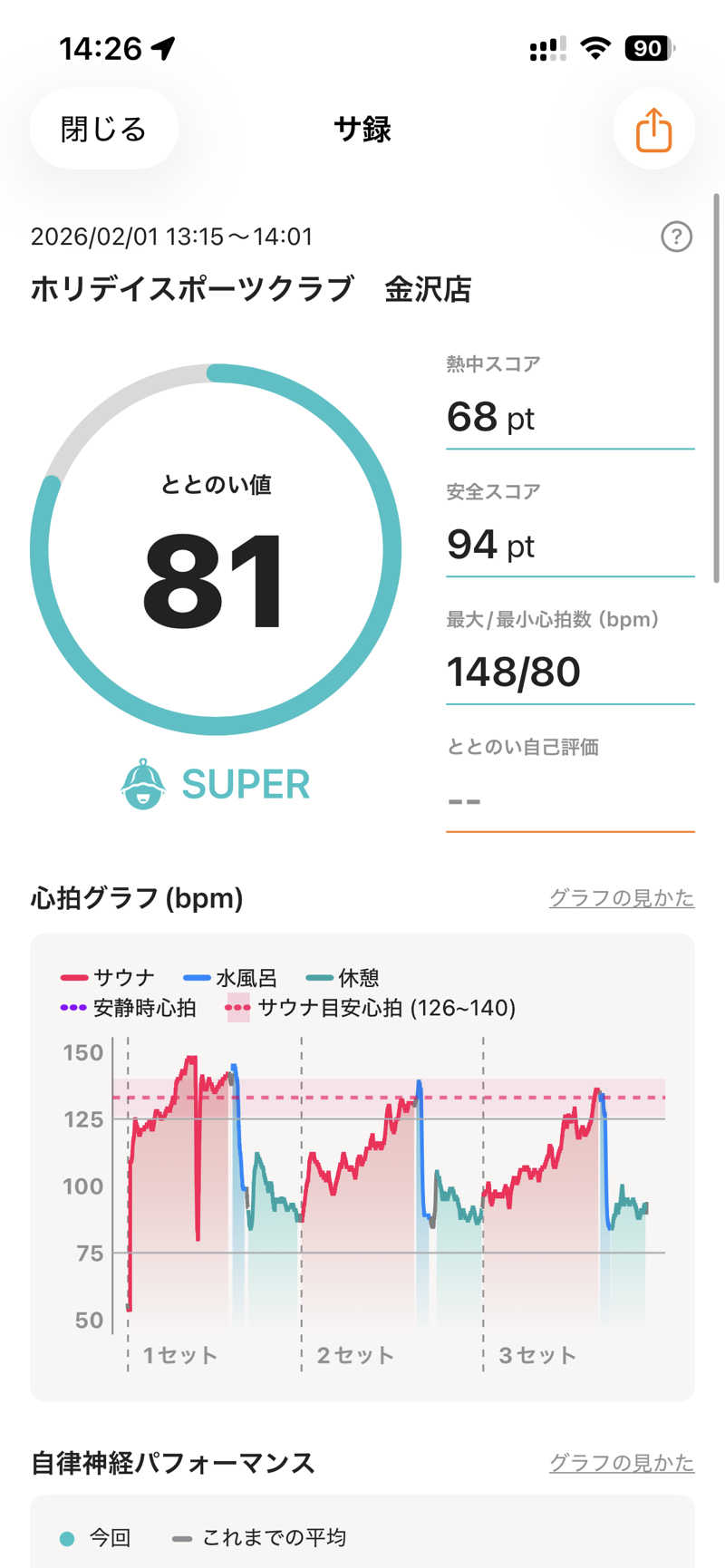 げげげさんのホリデイスポーツクラブ 金沢のサ活写真