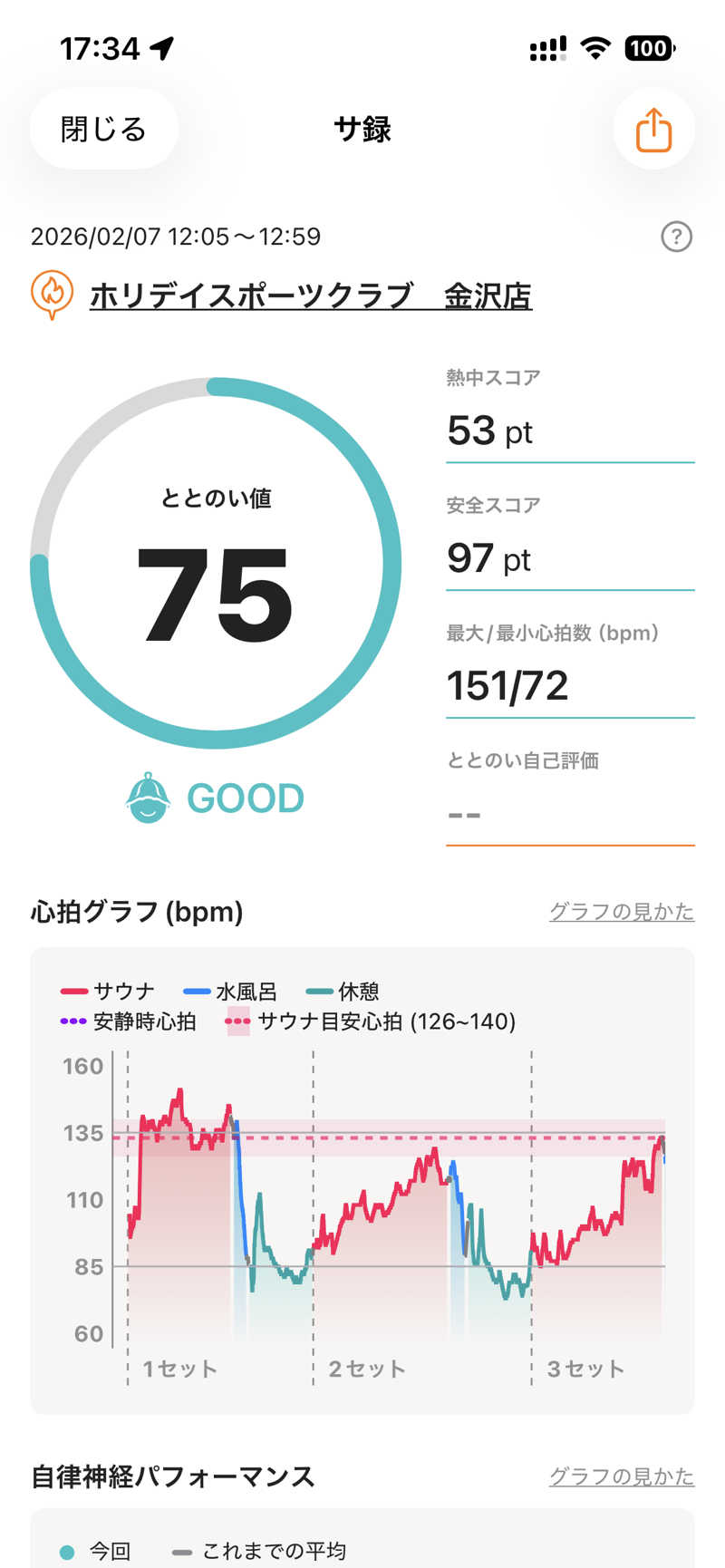 げげげさんのホリデイスポーツクラブ 金沢のサ活写真