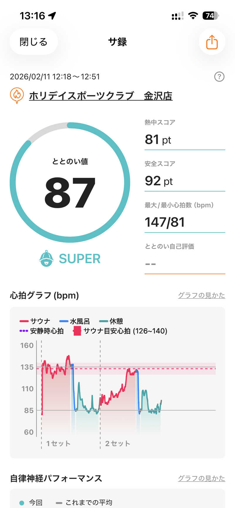 げげげさんのホリデイスポーツクラブ 金沢のサ活写真