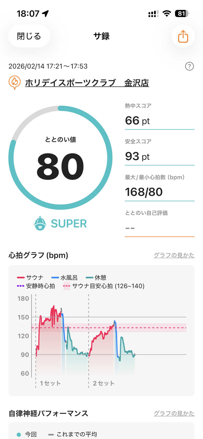 げげげさんのホリデイスポーツクラブ 金沢のサ活写真