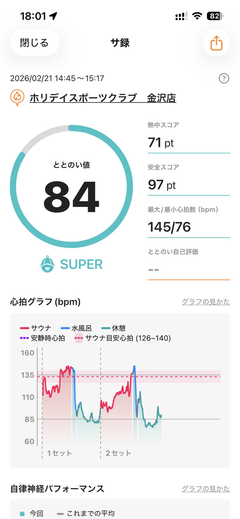 げげげさんのホリデイスポーツクラブ 金沢のサ活写真