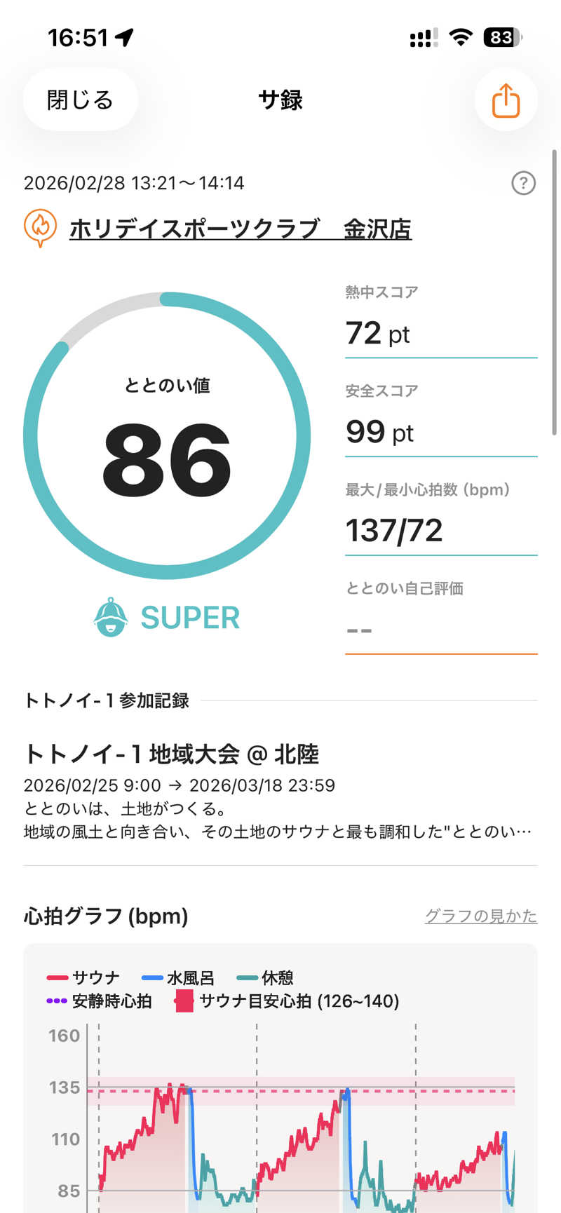 げげげさんのホリデイスポーツクラブ 金沢のサ活写真