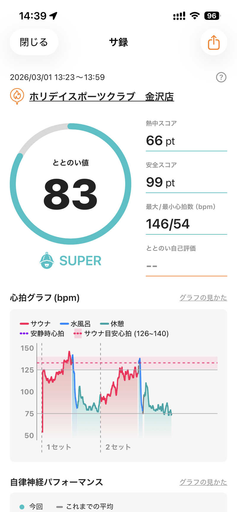 げげげさんのホリデイスポーツクラブ 金沢のサ活写真