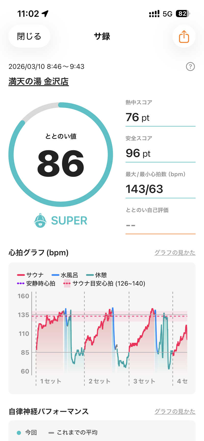 げげげさんの満天の湯 金沢店のサ活写真