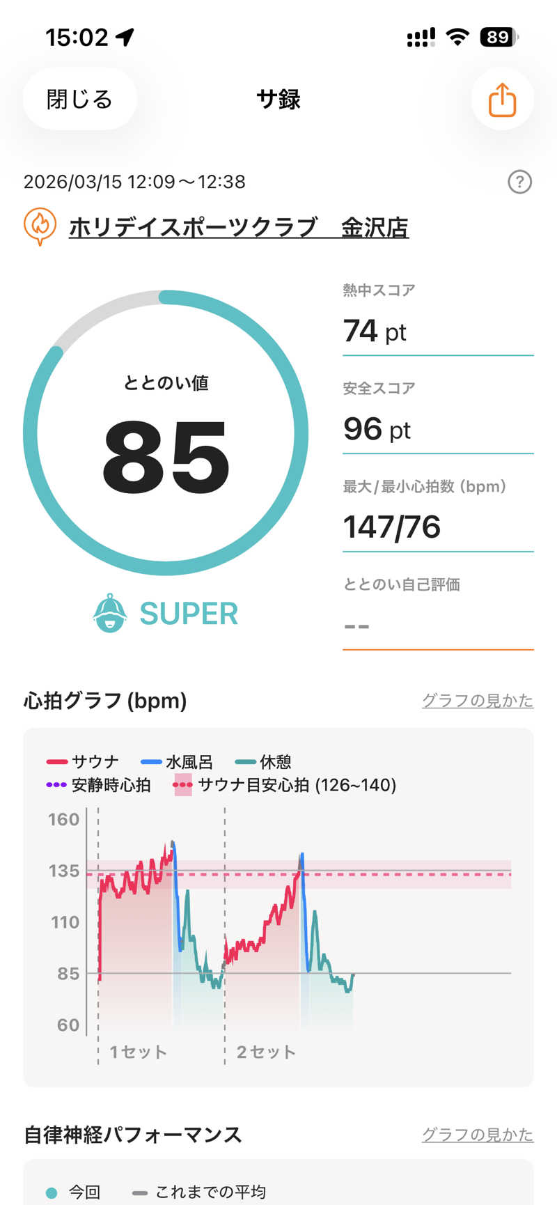 げげげさんのホリデイスポーツクラブ 金沢のサ活写真