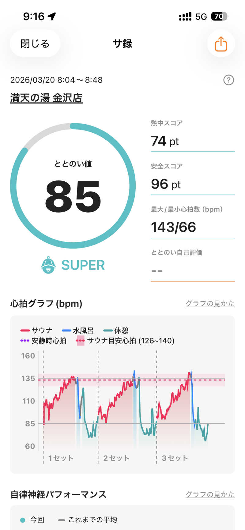 げげげさんの満天の湯 金沢店のサ活写真