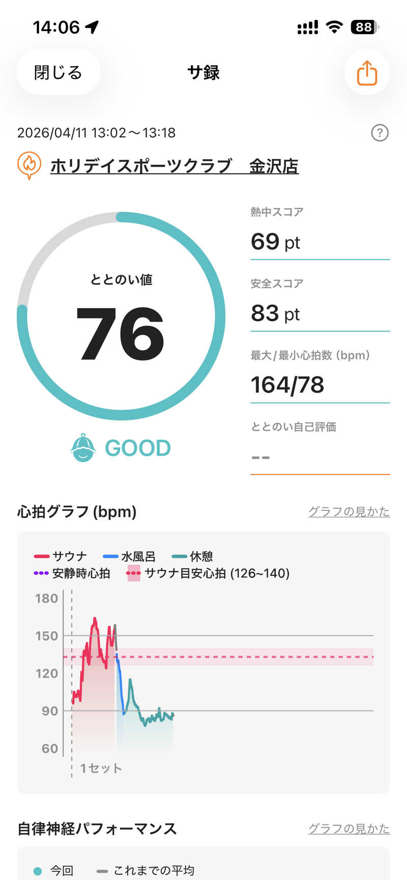 げげげさんのホリデイスポーツクラブ 金沢のサ活写真
