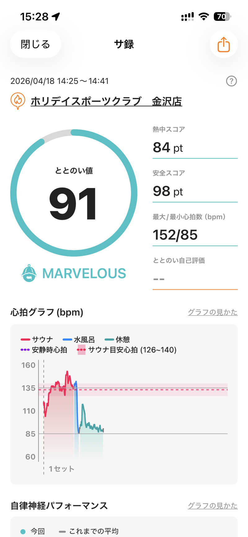 げげげさんのホリデイスポーツクラブ 金沢のサ活写真