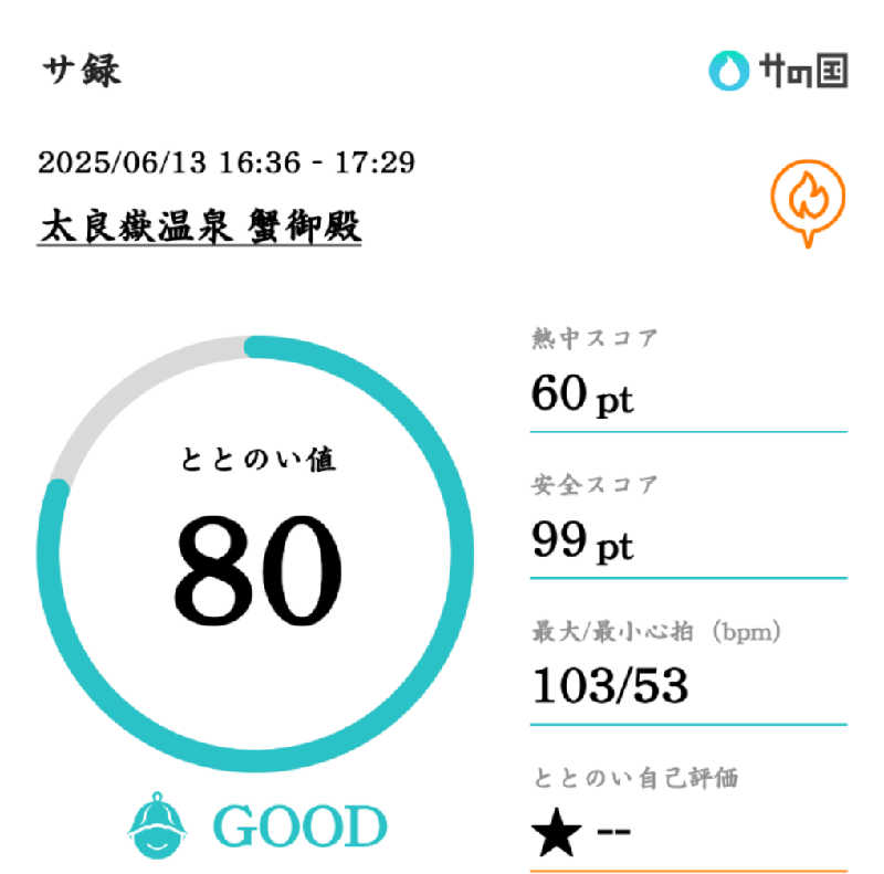 Ｉ.Tadashiさんの有明海の湯(蟹御殿)のサ活写真