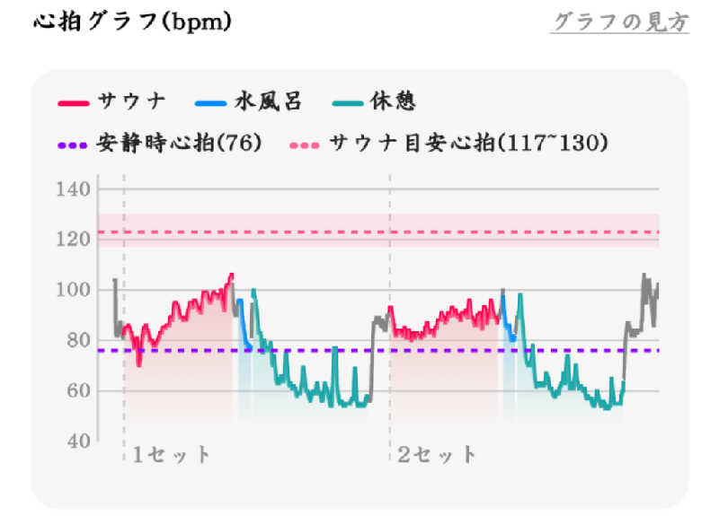 Ｉ.Tadashiさんの有明海の湯(蟹御殿)のサ活写真