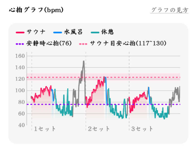 Ｉ.Tadashiさんの有明海の湯(蟹御殿)のサ活写真