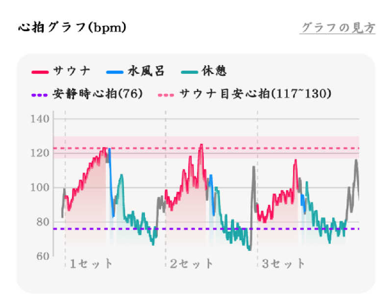 Ｉ.Tadashiさんの有明海の湯(蟹御殿)のサ活写真