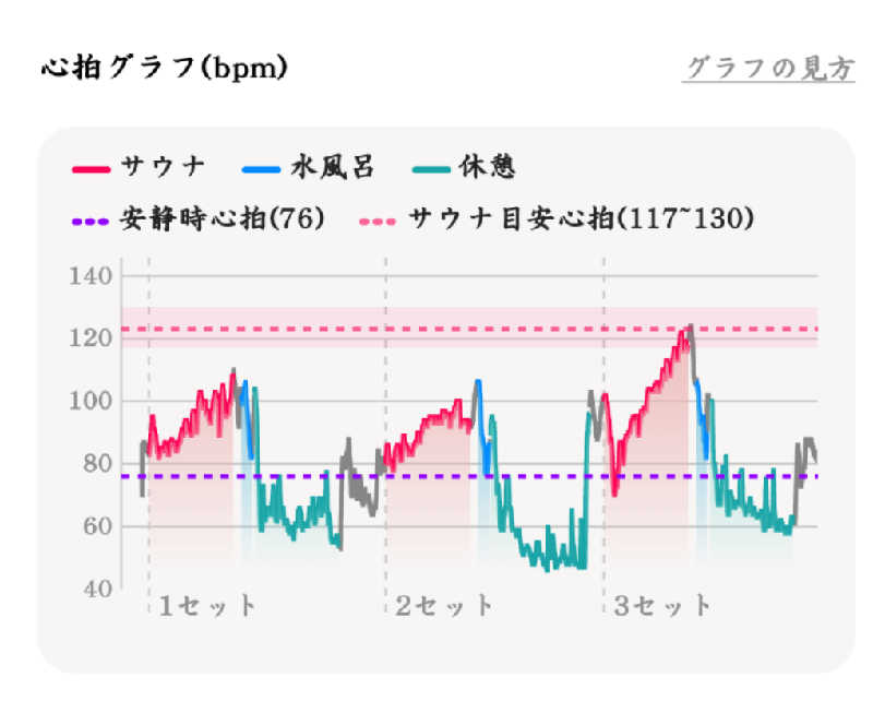Ｉ.TadashiさんのSAUNA MEGURIYU(HOTEL MEGURI内)のサ活写真