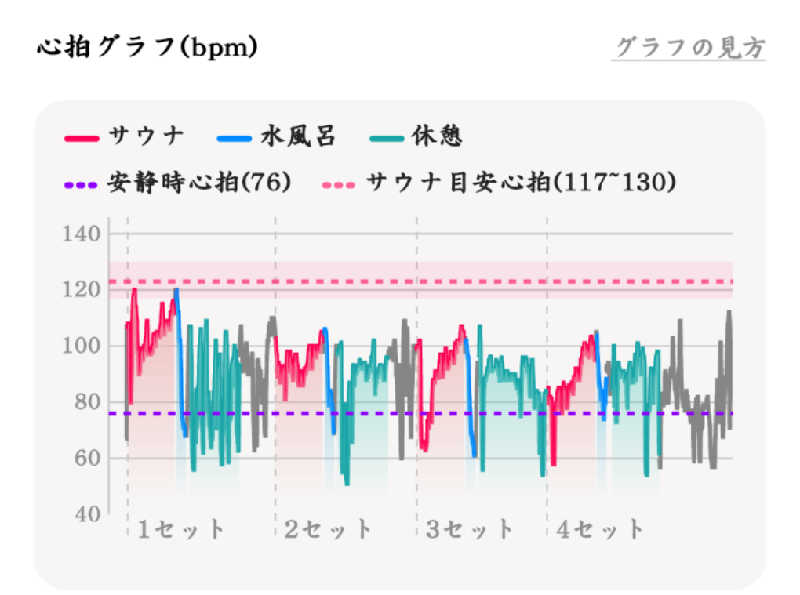 Ｉ.Tadashiさんの寒の地獄旅館のサ活写真