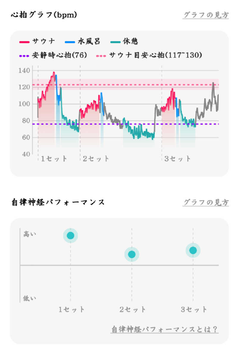 Ｉ.Tadashiさんのサウナと天然温泉 湯らっくすのサ活写真