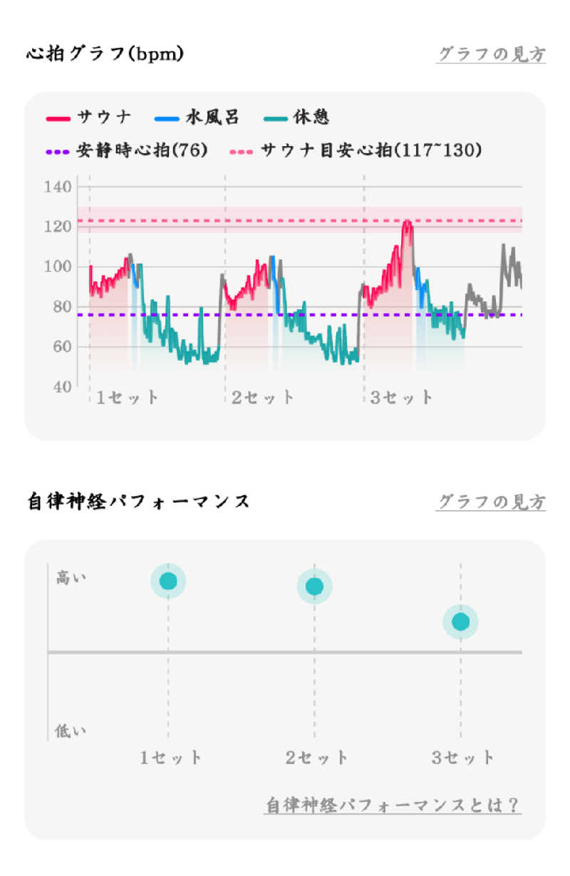 Ｉ.Tadashiさんのサウナ&カプセルホテル 北欧のサ活写真