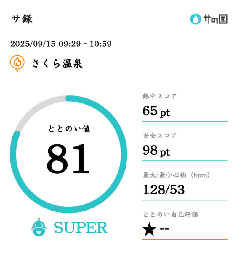 Ｉ.Tadashiさんのさくら温泉のサ活写真