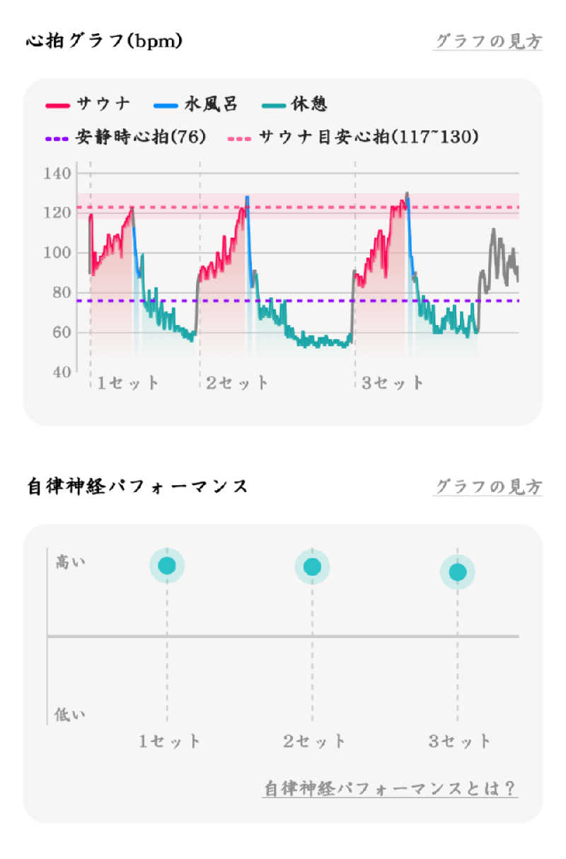 Ｉ.Tadashiさんのさくら温泉のサ活写真