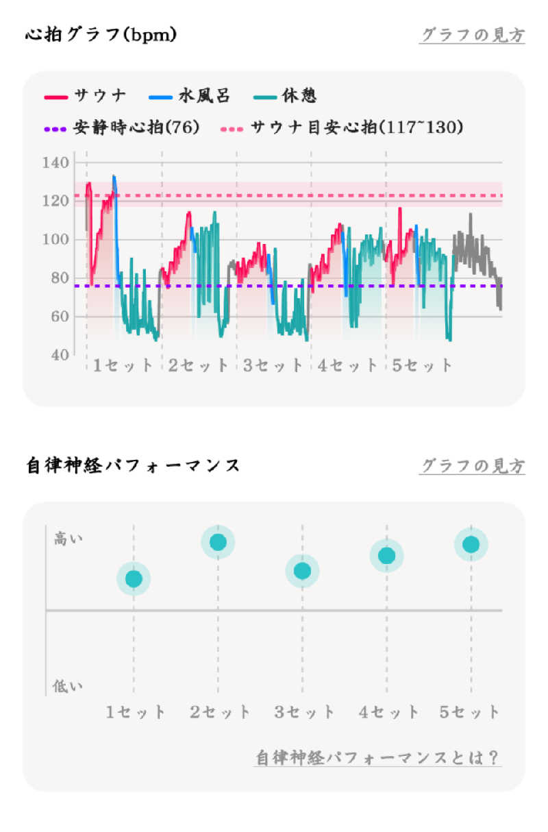 Ｉ.Tadashiさんの寒の地獄旅館のサ活写真