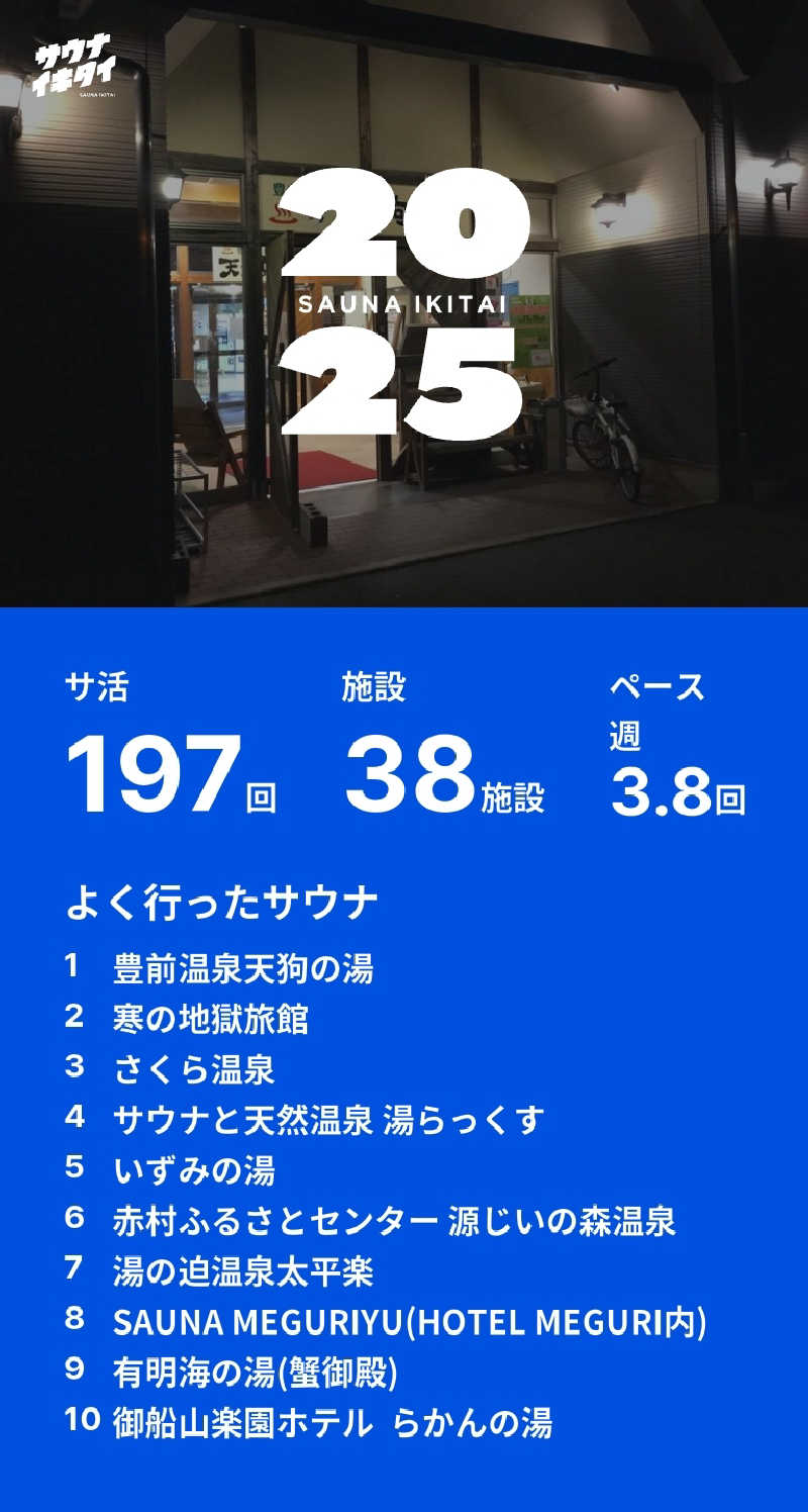 Ｉ.Tadashiさんの湯の迫温泉太平楽のサ活写真