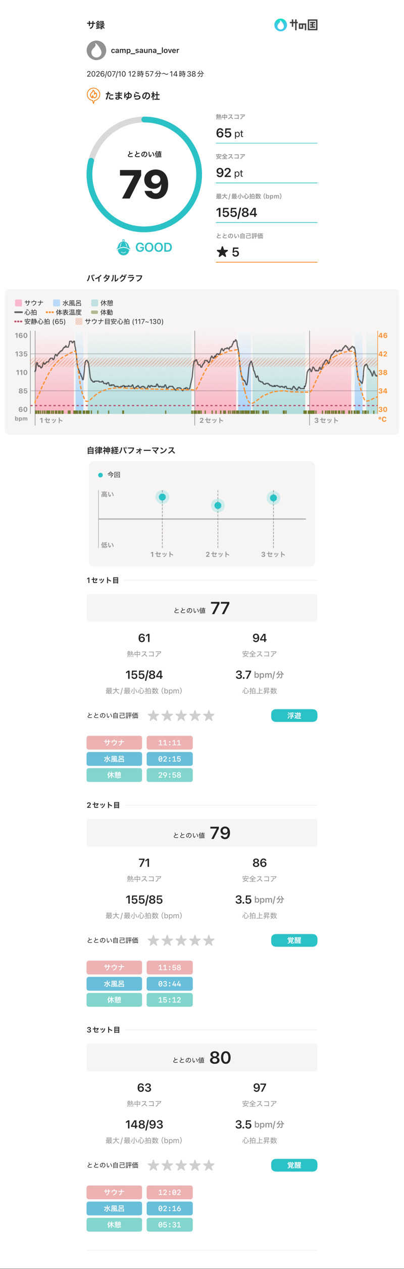 camp_sauna_loverさんのモエレ天然温泉たまゆらの杜のサ活写真