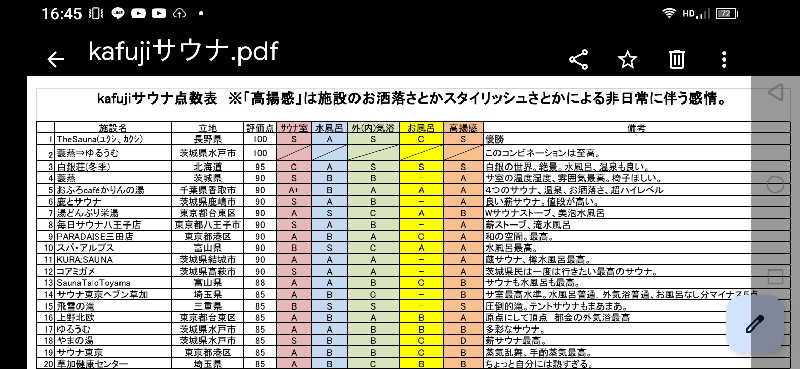 kafujiさんのゆ〜ぽ〜と はさきのサ活写真