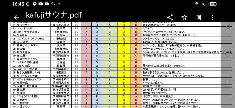 kafujiさんのゆ〜ぽ〜と はさきのサ活写真