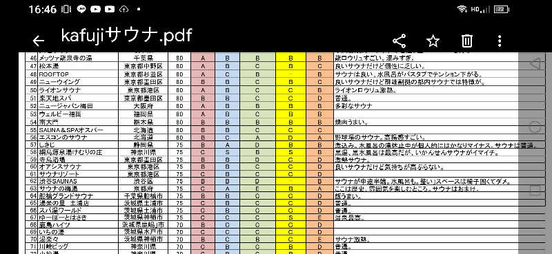 kafujiさんのゆ〜ぽ〜と はさきのサ活写真