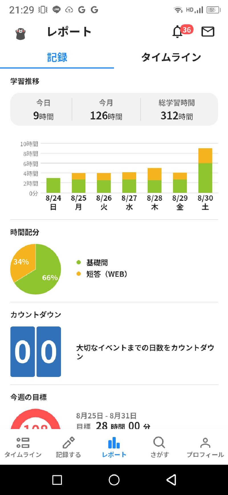 kafujiさんのサウナ&カプセルホテル 北欧のサ活写真