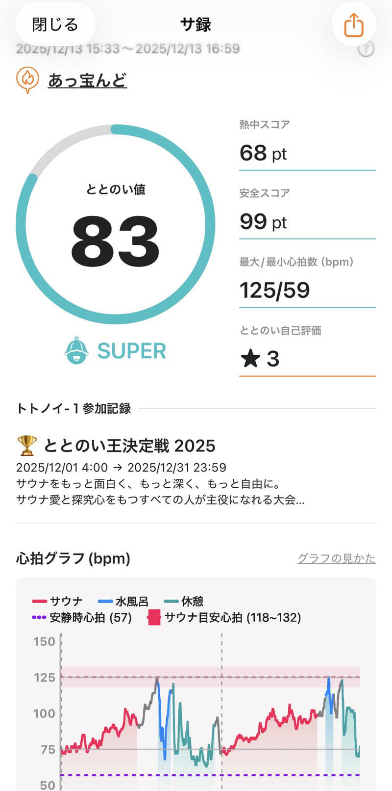 いこあんさんの大野市健康保養施設あっ宝んどのサ活写真