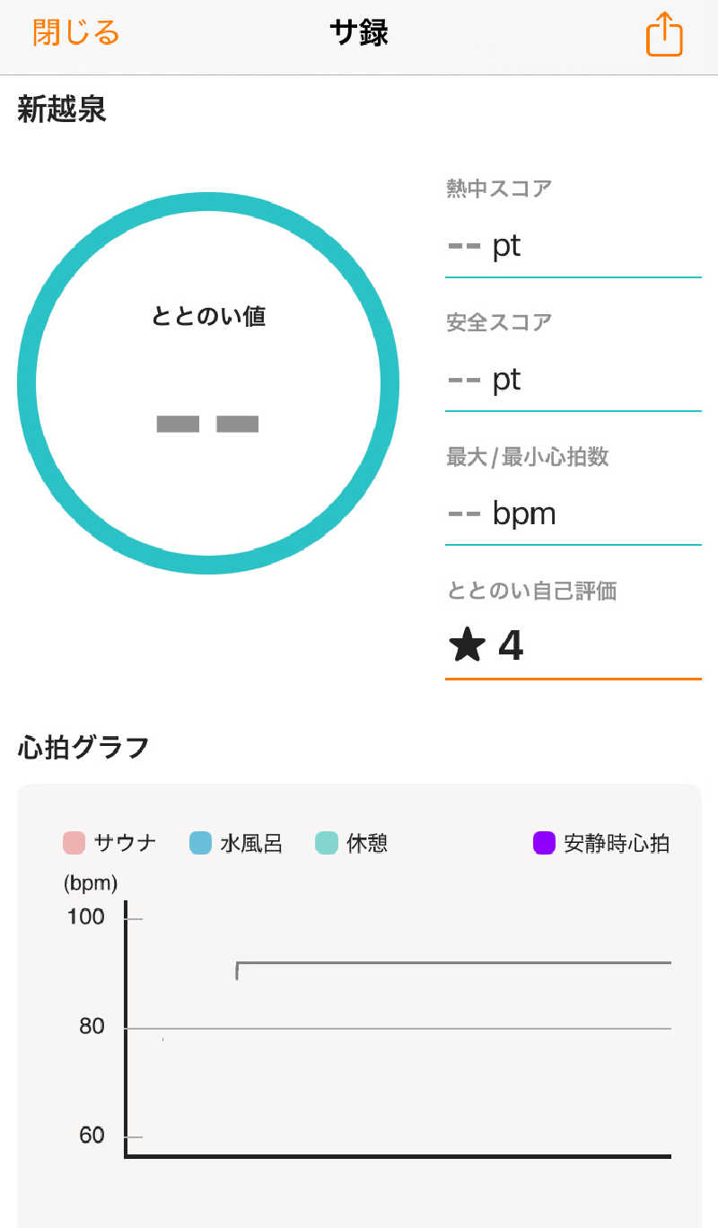 ゆげさんの新越泉のサ活写真