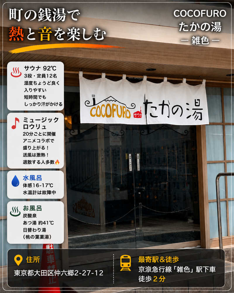 NAOさんのCOCOFURO たかの湯のサ活写真