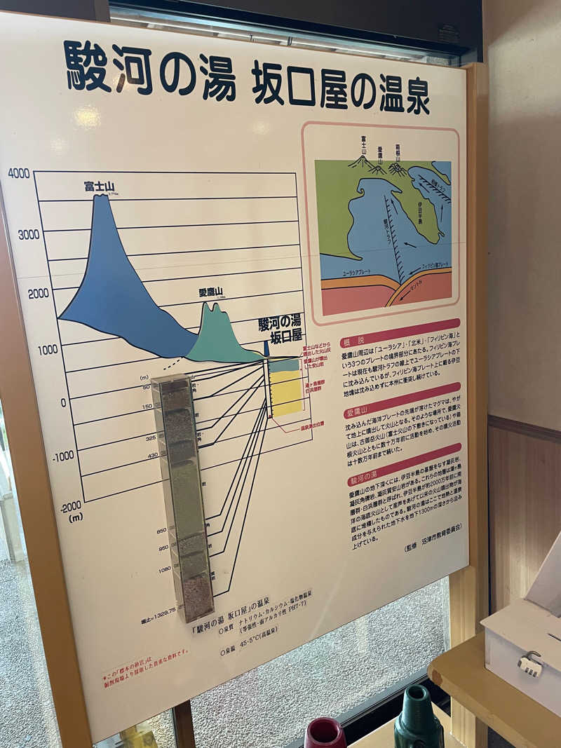 tarossaさんの駿河の湯 坂口屋のサ活写真