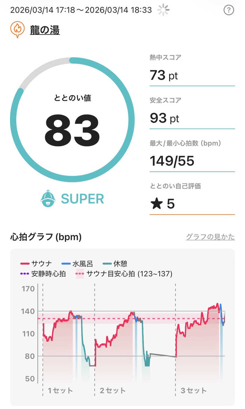 MAKOTOさんの明石大蔵海岸 龍の湯のサ活写真