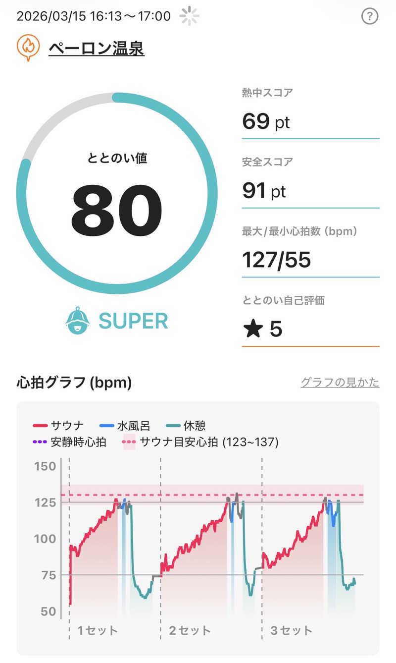 MAKOTOさんの白龍城 ペーロン温泉のサ活写真