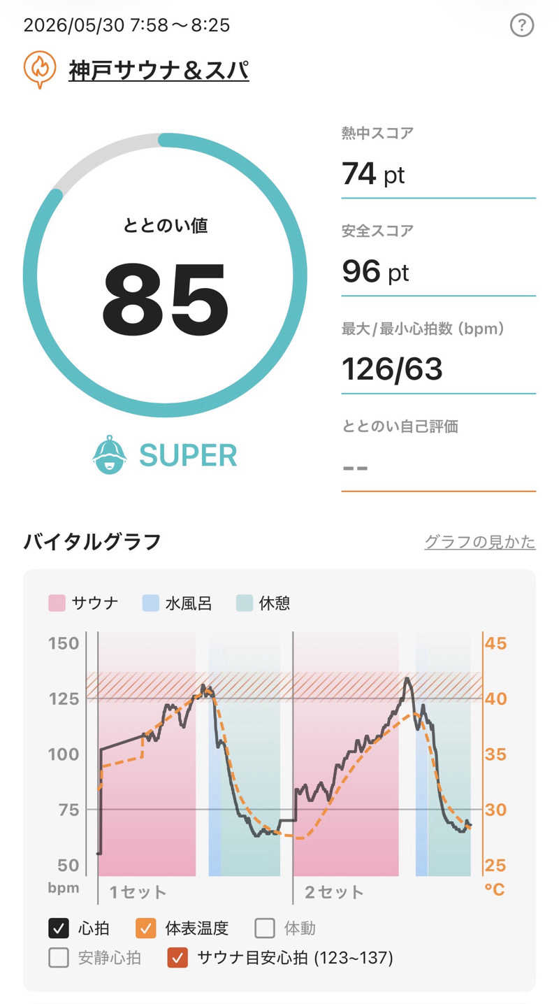 MAKOTOさんの神戸サウナ&スパのサ活写真