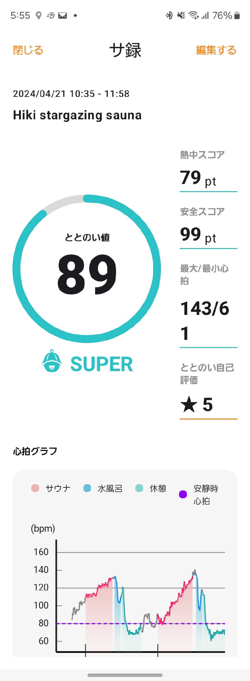 ぬーさんのHiki stargazing saunaのサ活写真