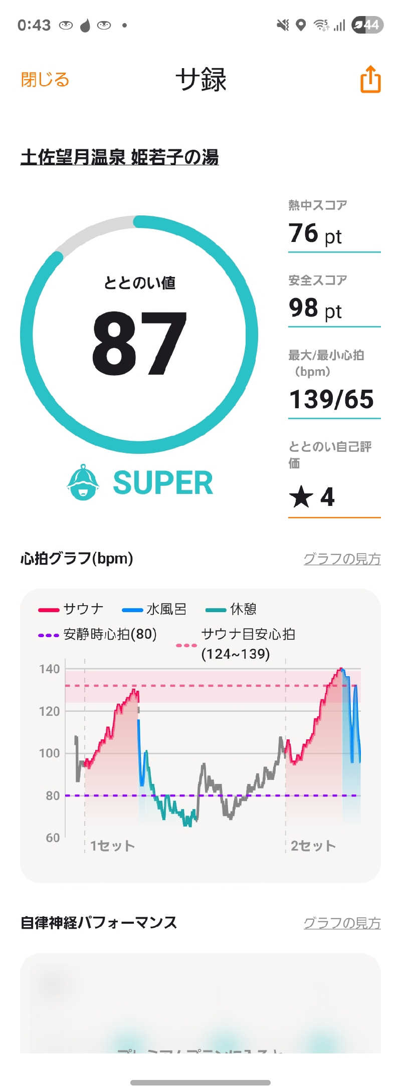 ぬーさんの土佐望月温泉 姫若子の湯のサ活写真