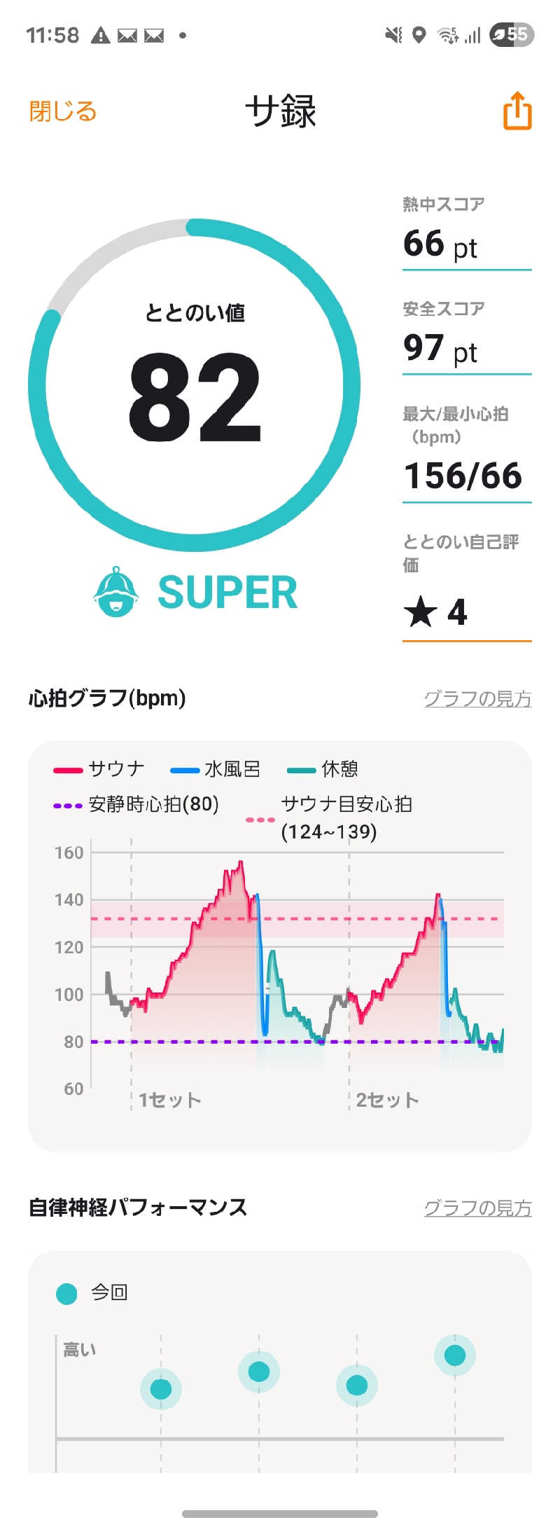 ぬーさんのサウナセンター稲荷町(旧サウナホテルニュー大泉 稲荷町店)のサ活写真