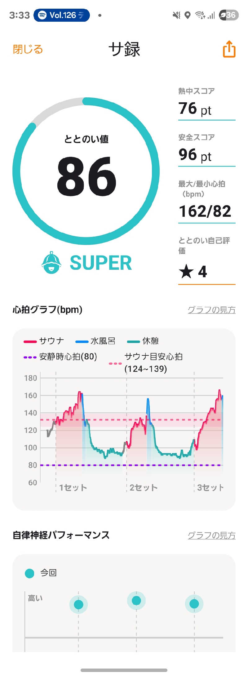 ぬーさんのCOCOFURO かが浴場のサ活写真