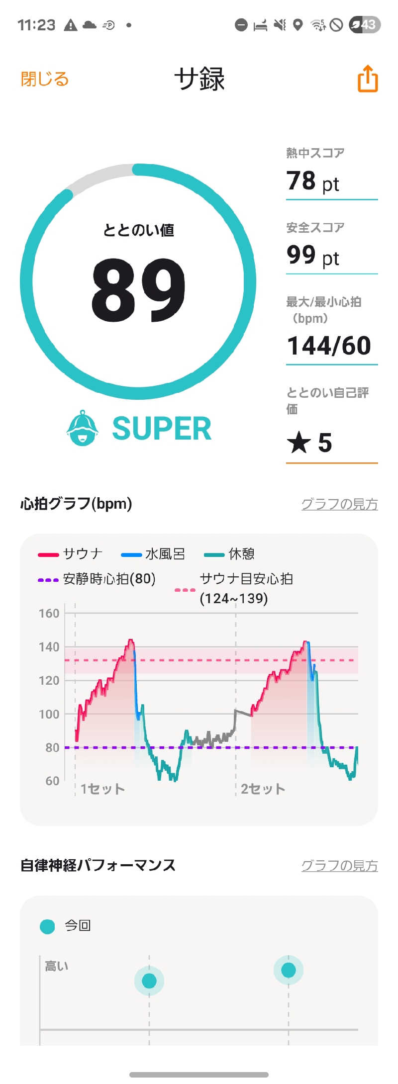 ぬーさんの改良湯のサ活写真