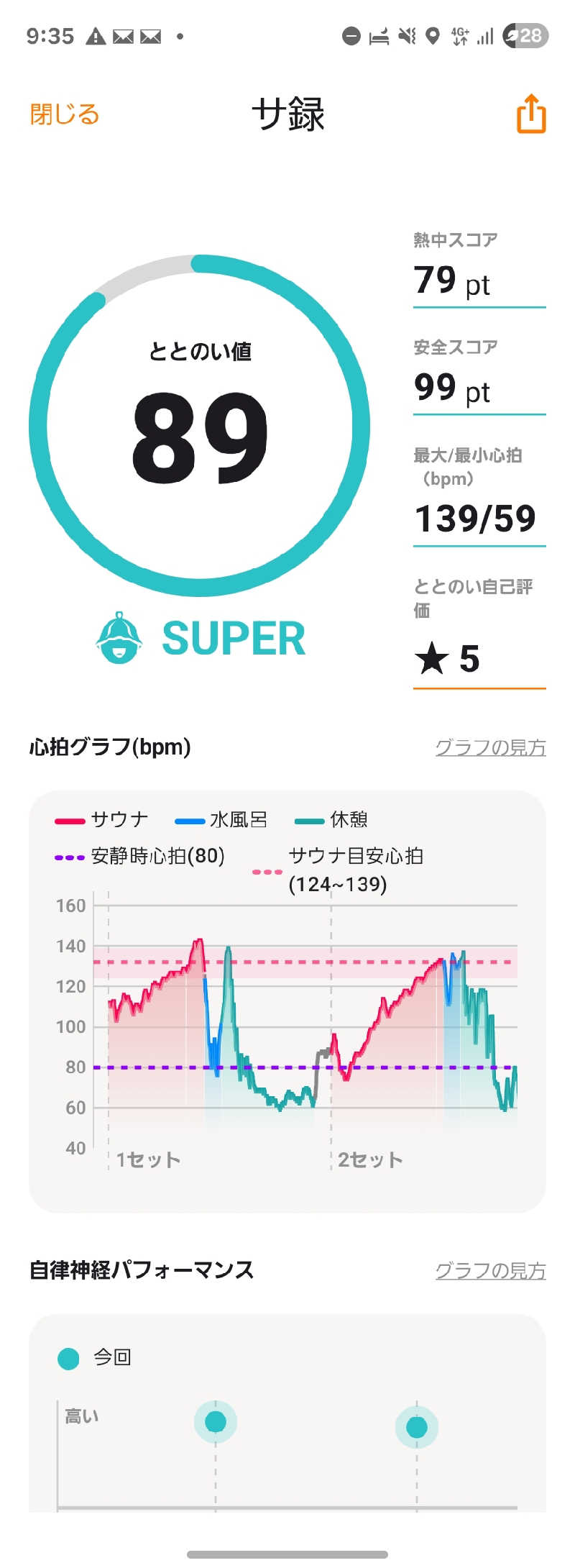ぬーさんのスゴイサウナ赤坂店のサ活写真